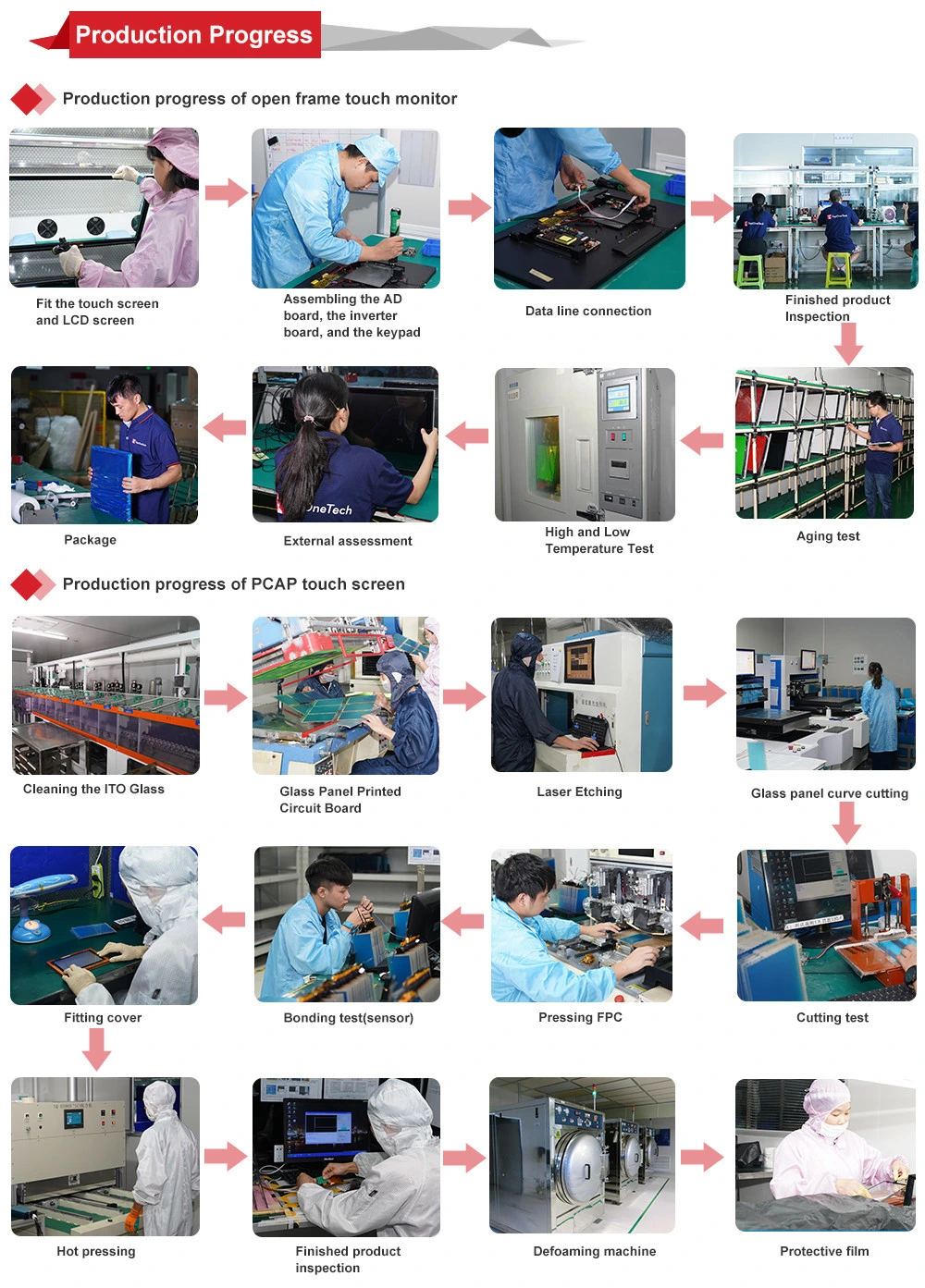 7 Inch Open Frame Pct Capacitive Pcap Multi Multiple Touchscreen Touch Screen Sensor Film TFT LCD HD Display LED Monitor with Dp USB Hdm Interface Port 12V